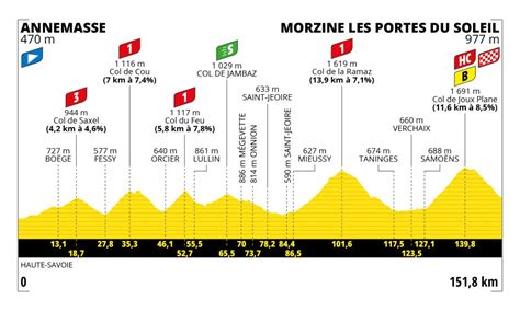 tour de france odds stage 14